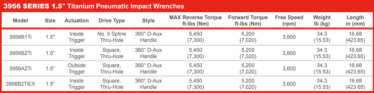 Ingersoll Rand 3956B2TiEX 1.5" Titanium Pneumatic Impact Wrench Techno Tools & Equipment