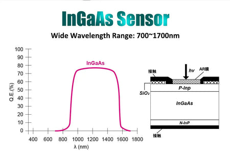 PRO'SKIT MT-7617 Mini Palm 2 in 1 fiber Optical Power Meter LED Flashlight (No Laser) | 3 Months Warranty PRO'SKIT