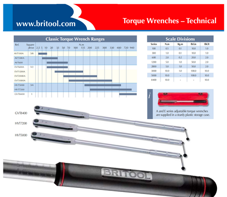 Britool Classic Torque Wrench Ranges Data table.