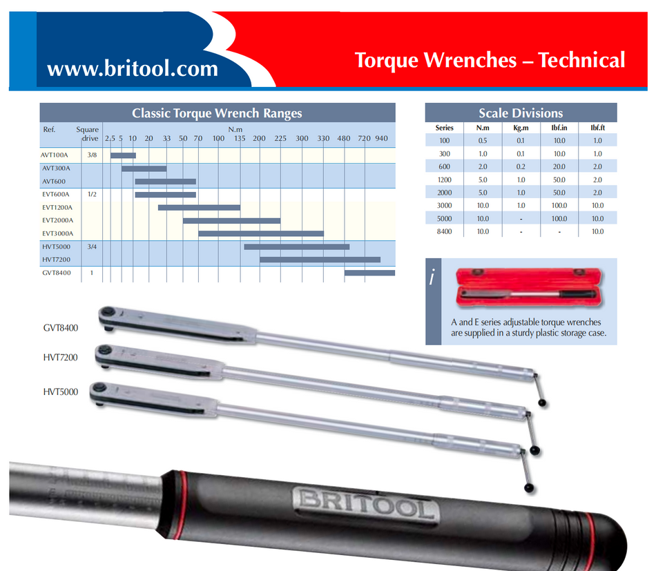 Britool Classic Torque Wrench Ranges Data table.