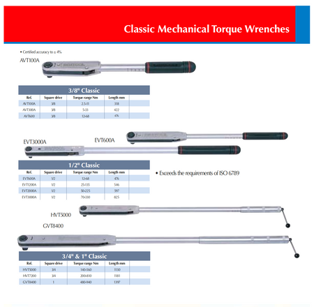Britool 3/8", 1/2", 3/4", and 1" Classic Mechanical Torque Wrench