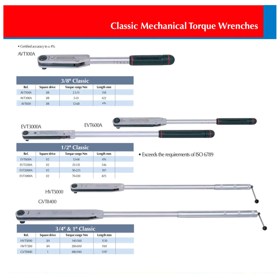 Britool 3/8", 1/2", 3/4", and 1" Classic Mechanical Torque Wrench