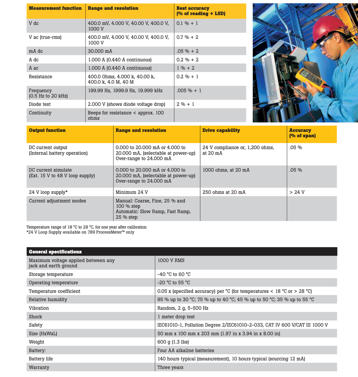 Fluke 787b and 789 Technical specifications table for a measurement device
