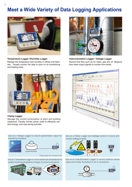 Hioki LR5000 series Advertisement for data logging applications with various devices and charts. Malaysia local supplier Techno Tools & Equipments.