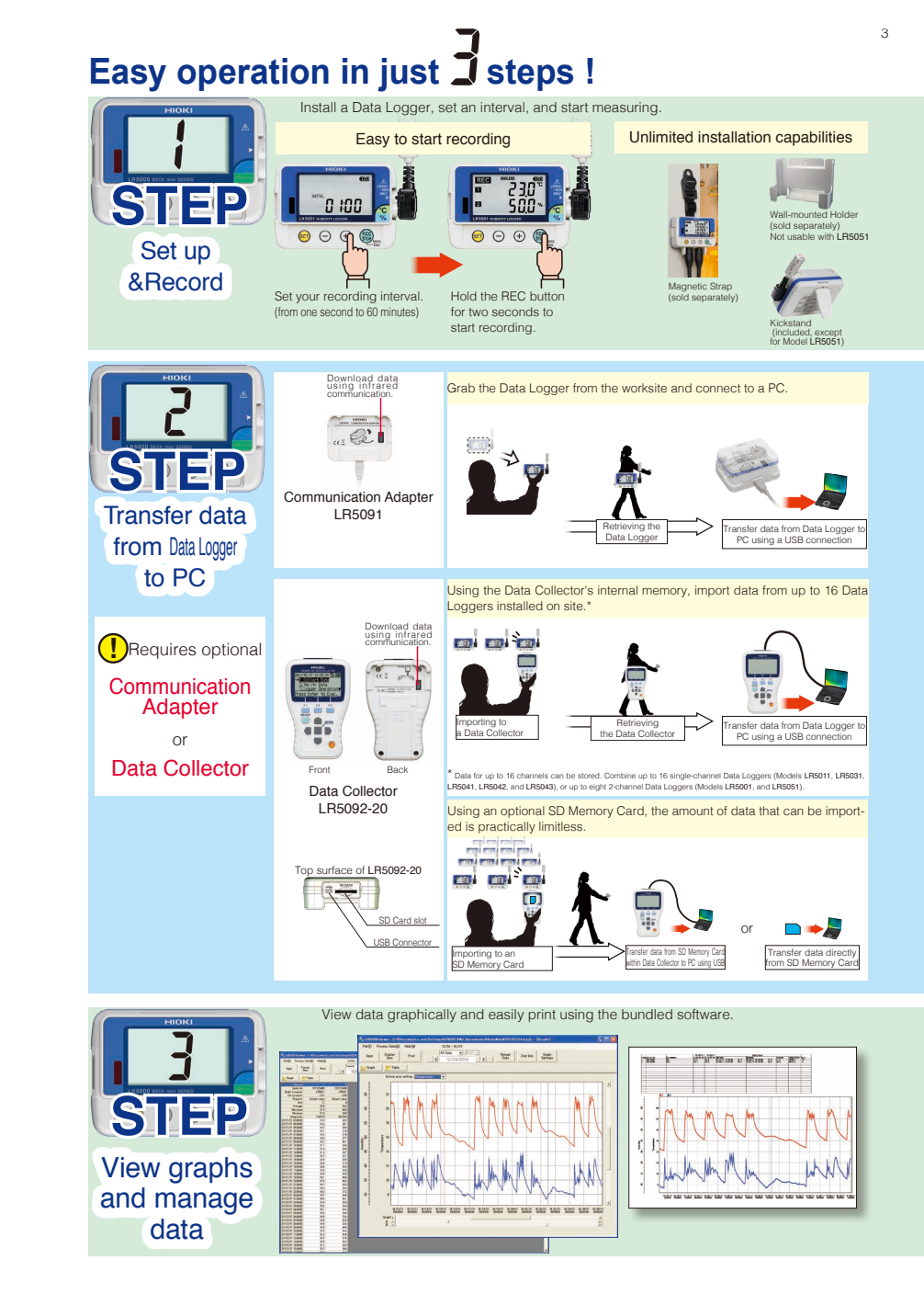 Hioki LR5000 Series Step-by-step guide for easy operation manual. Malaysia local supplier Techno Tools & Equipments.