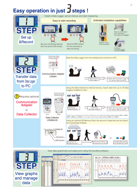 Hioki LR5000 Series Step-by-step guide for easy operation manual. Malaysia local supplier Techno Tools & Equipments.