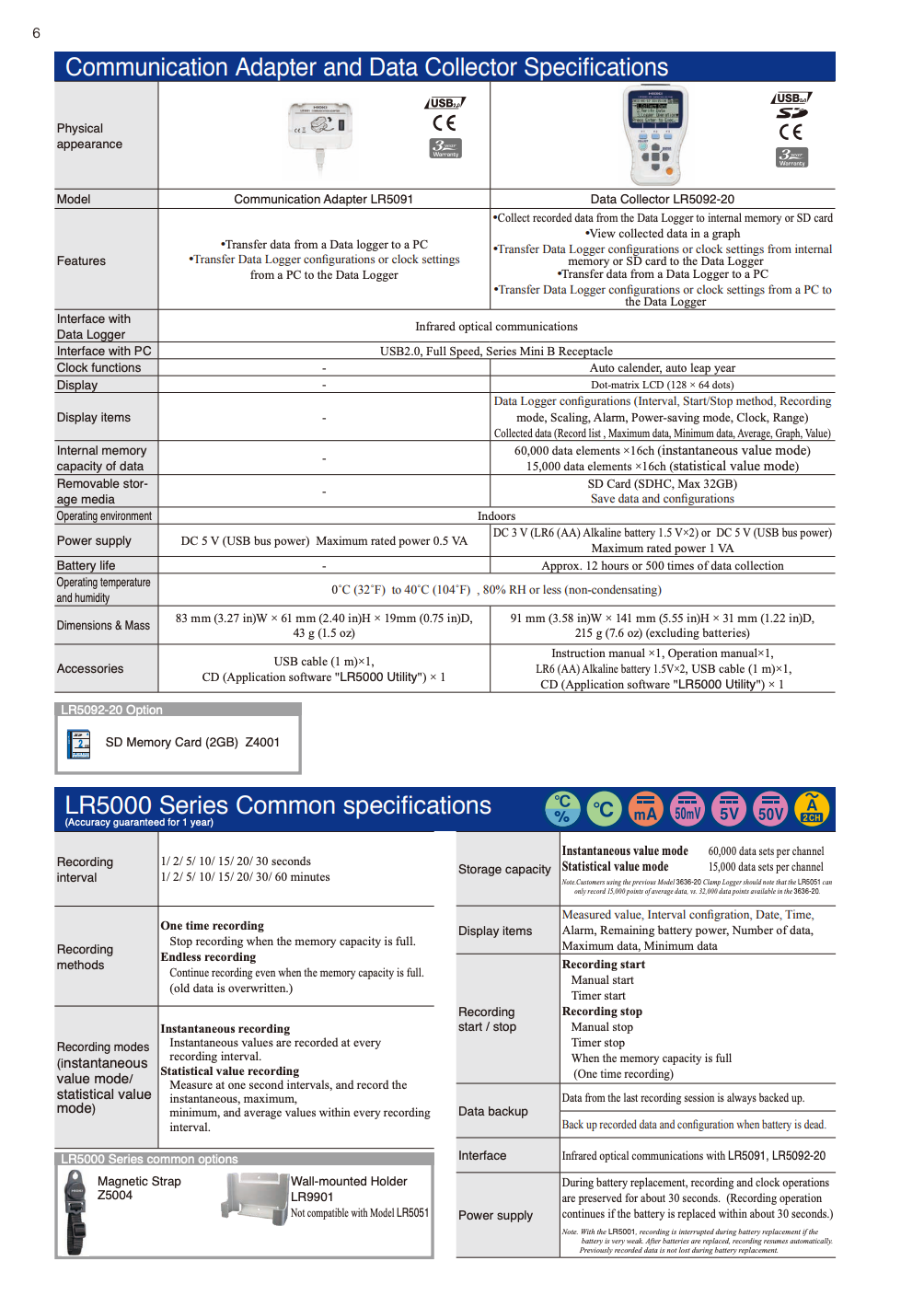 Specifications sheet for Communication Adapter and Data Collector Hioki LR5000 series by Malaysia local supplier Techno Tools & Equipments.