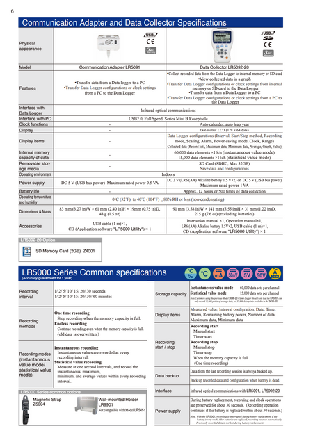 Specifications sheet for Communication Adapter and Data Collector Hioki LR5000 series by Malaysia local supplier Techno Tools & Equipments.
