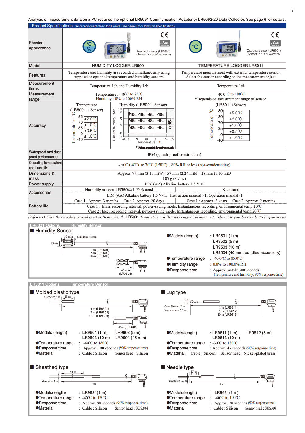 Hioki LR5000 Series Technical specifications sheet for humidity and temperature loggers with various measurement ranges and accuracies. Malaysia local supplier Techno Tools & Equipments.