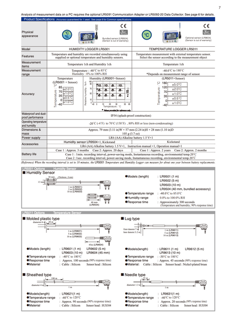 Hioki LR5000 Series Technical specifications sheet for humidity and temperature loggers with various measurement ranges and accuracies. Malaysia local supplier Techno Tools & Equipments.