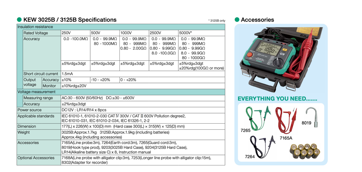Kyoritsu KEW 3025B 3125B Specification Table
