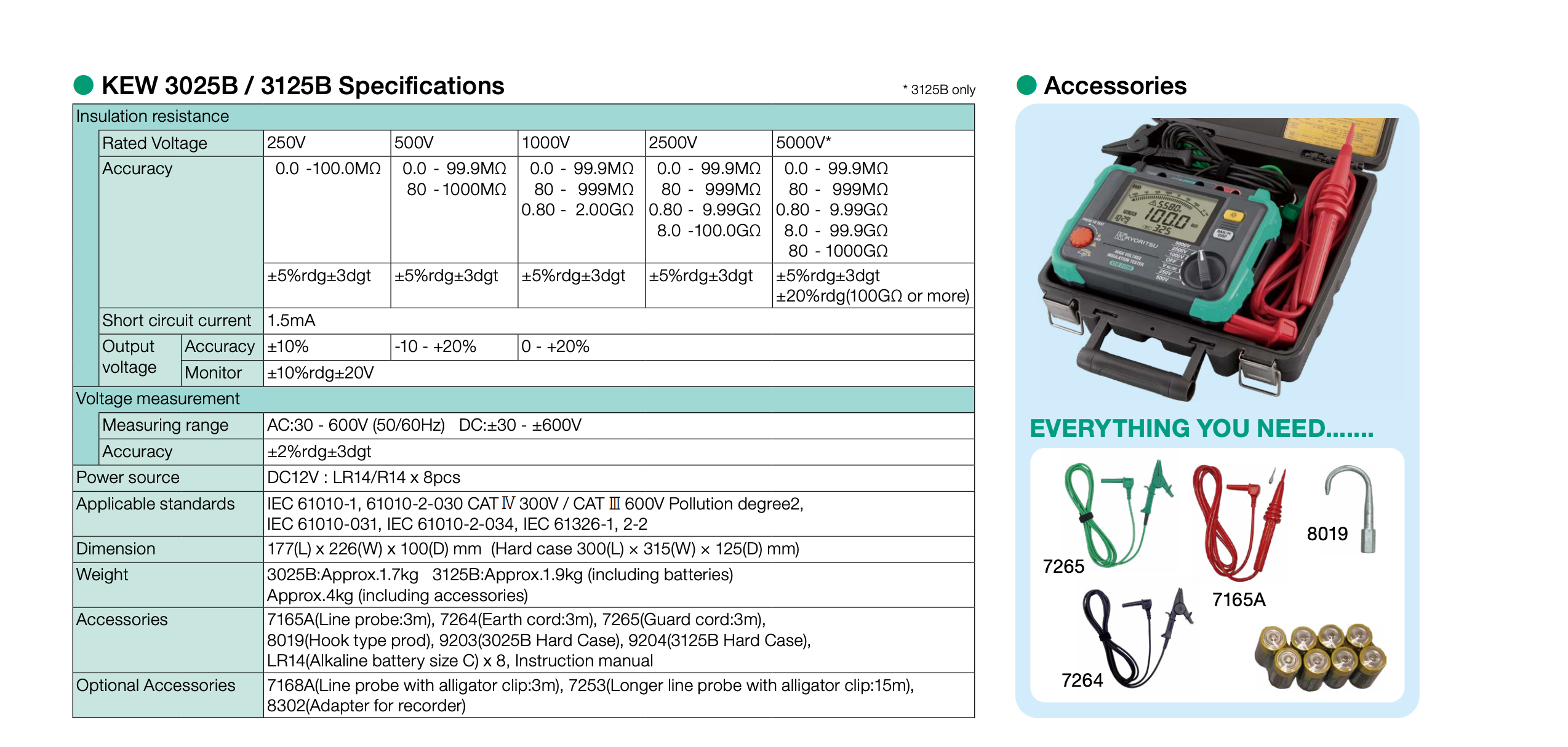 Kyoritsu KEW 3025B 3125B Specification Table