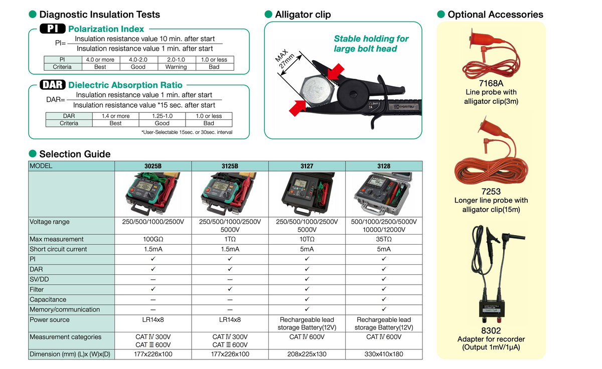 Kyoritsu KEW 3025 3125B 3127 3128 Comparison table with package content