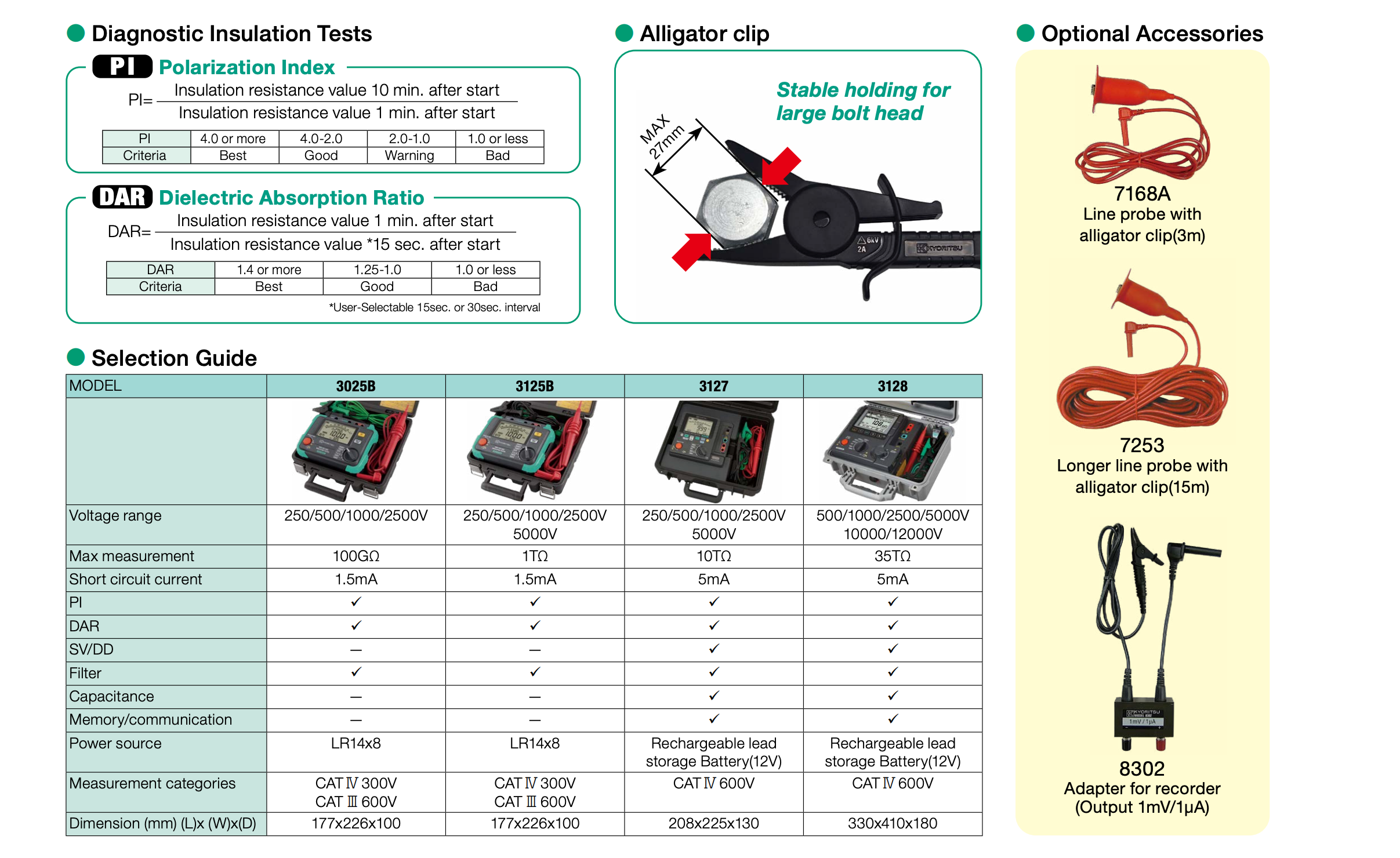 Kyoritsu KEW 3025 3125B 3127 3128 Comparison table with package content