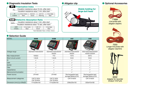Kyoritsu KEW 3025 3125B 3127 3128 Comparison table with package content