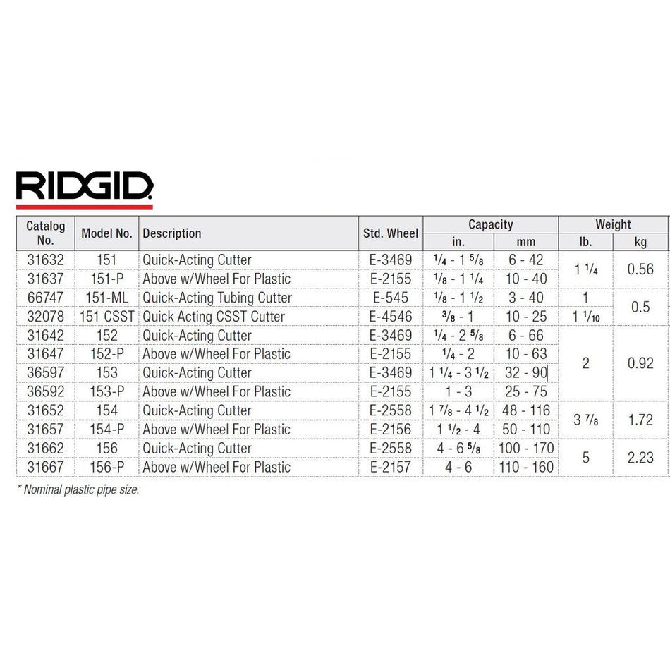 50-110mm Ridgid 31657 Quick-Acting Tubing Cutters Datasheet