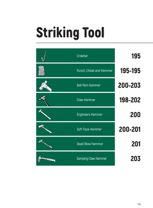 SATA Hand Tools Malaysia Distributor | KL Klang Valley Selangor ...