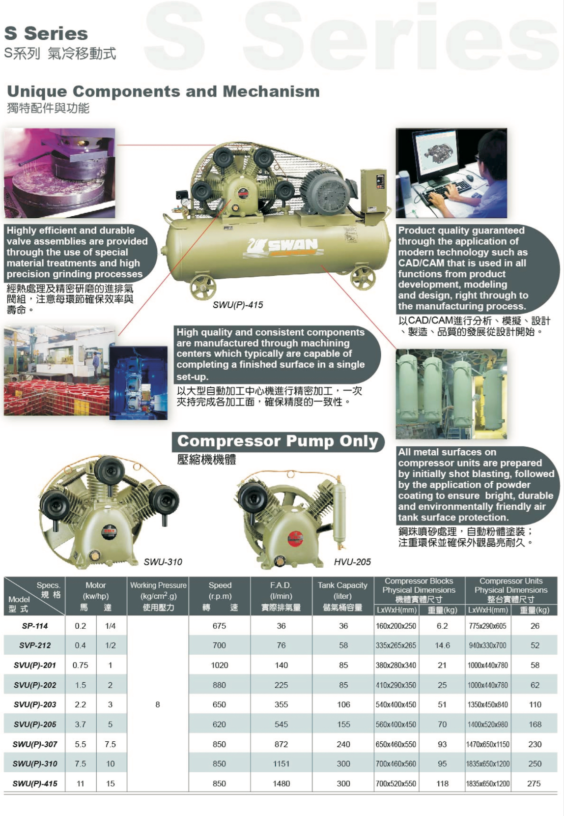 Technical datasheet of brand SWAN S Series air compressor