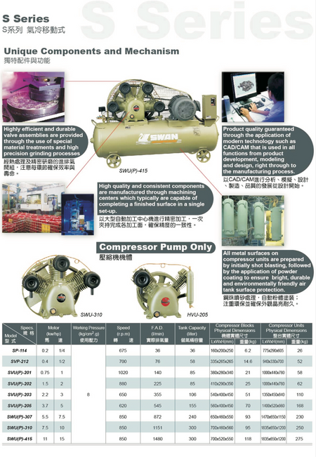 Technical datasheet of brand SWAN S Series air compressor
