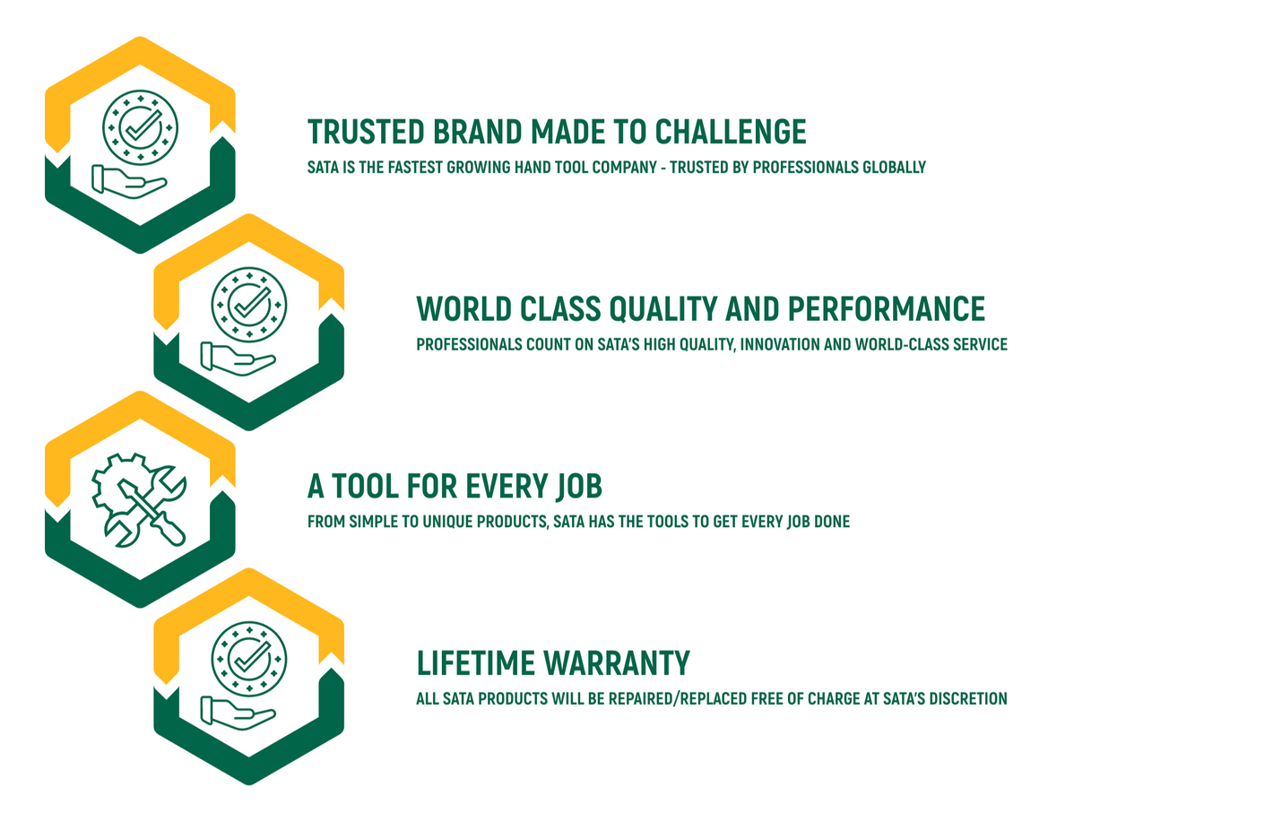 Sata Promise - Sata Lifetime warranty