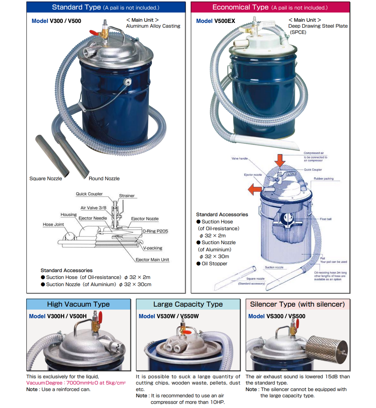 BLOVAC PNEUMATIC VACUUM CLEANER V500EX Techno Tools Equipment blovac-pneumatic-vacuum-cleaner-v500ex-techno-tools-equipment