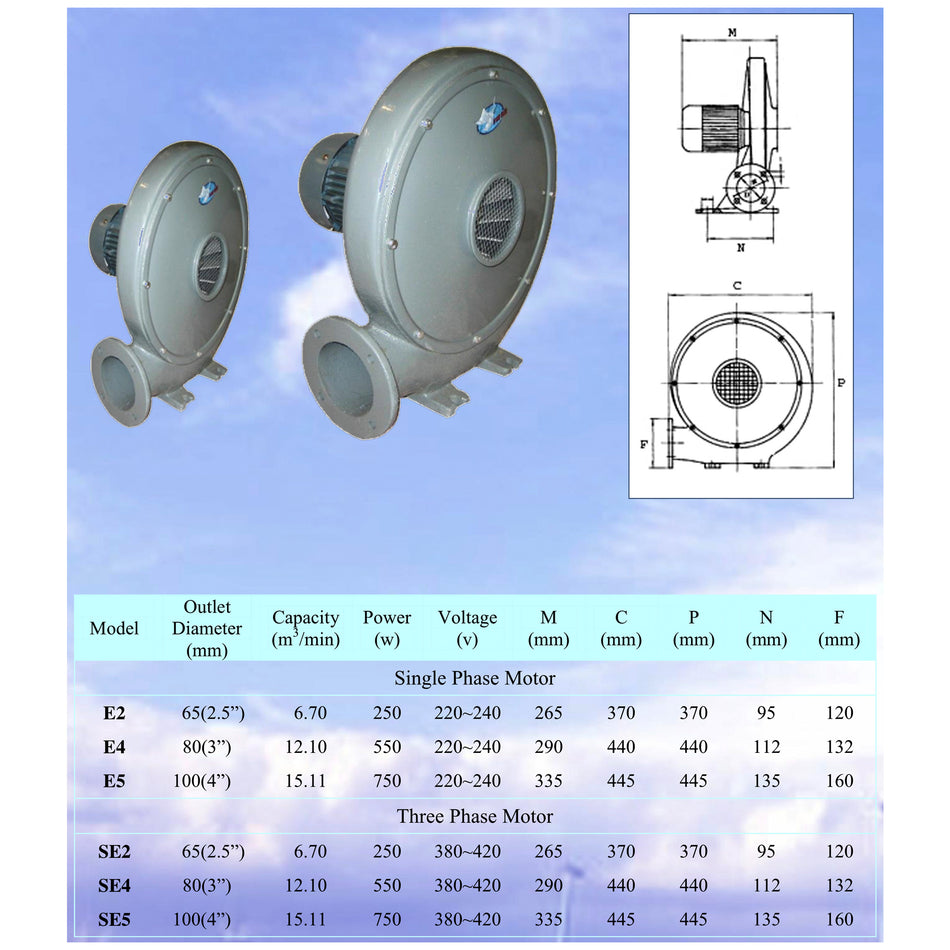 SWAN industrial centrifugal fans with a technical diagram and specification table showing models, outlet diameters, capacities, power, voltage, and dimensions. Models of E2, E4, E5, SE2, SE4, SE5
