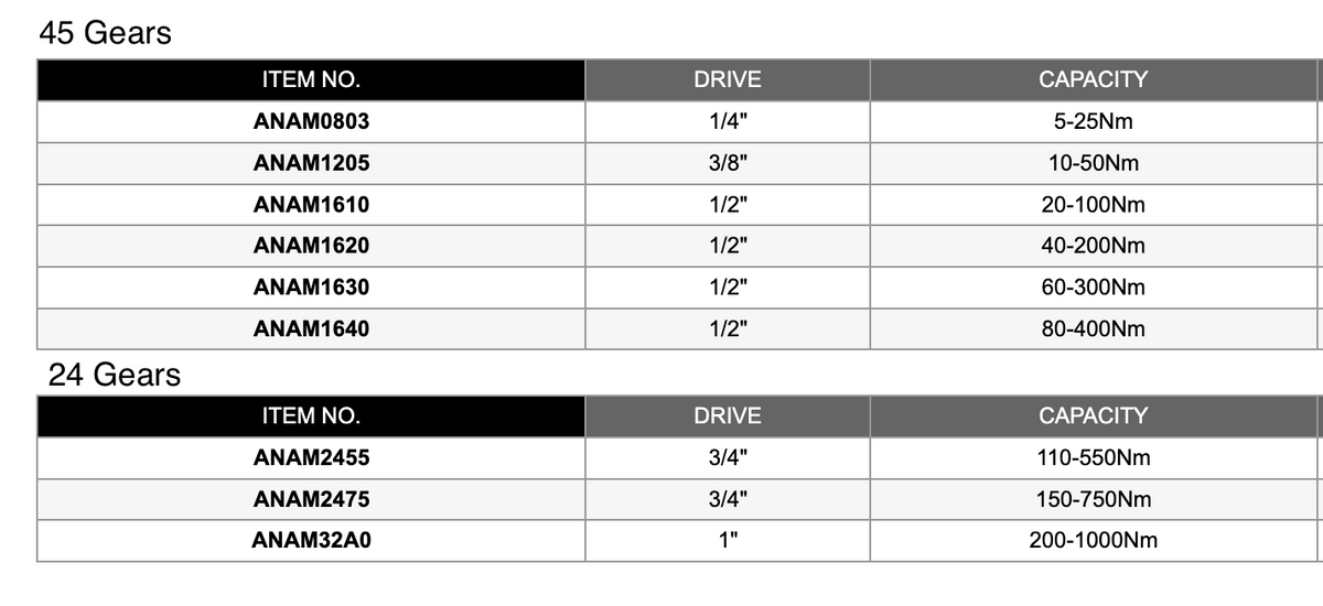 Toptul ANAM Series datasheet