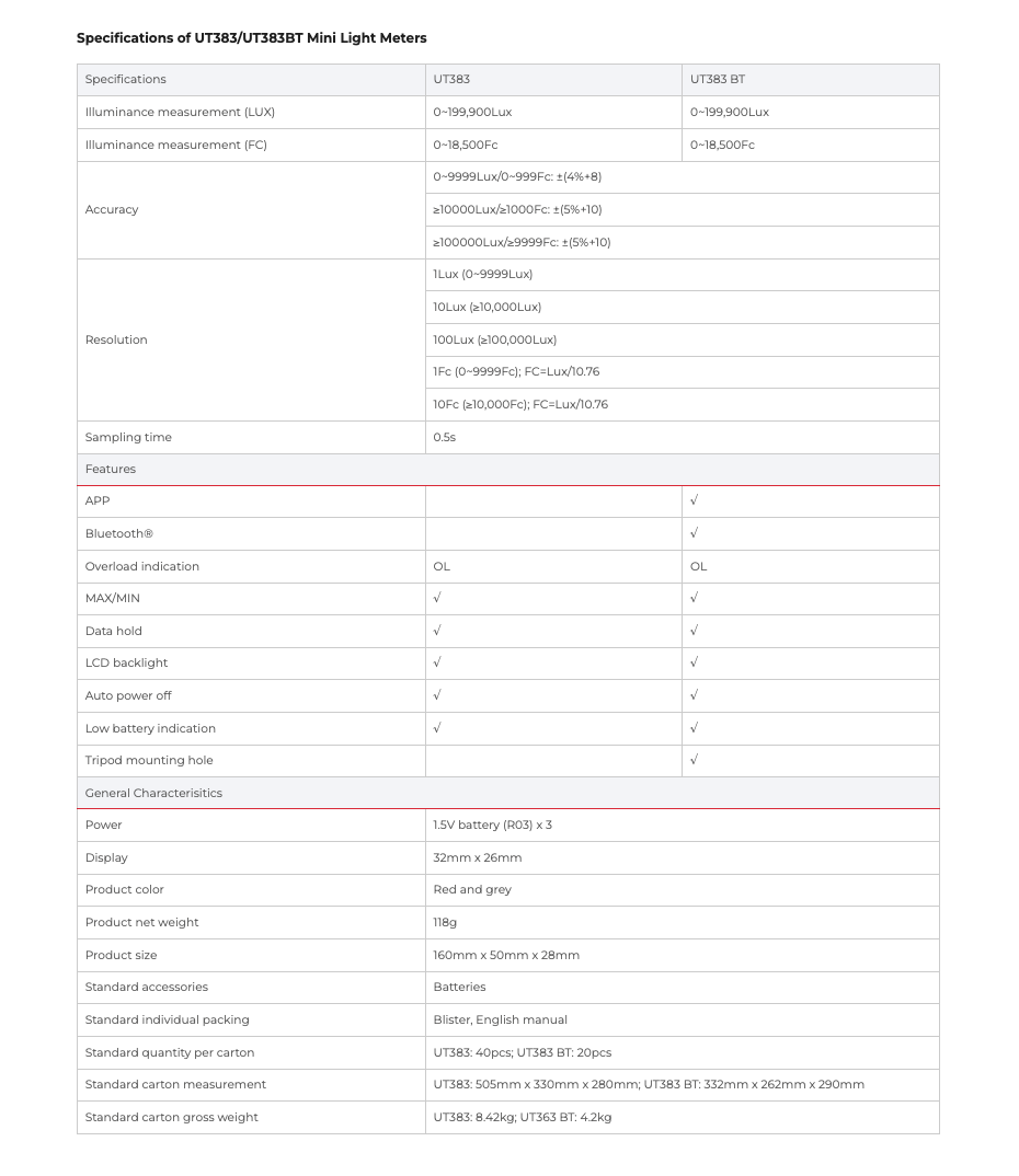 Specifications table of Brand Uni-T Model UT383/UT383BT Mini Light Meters