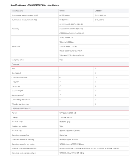 Specifications table of Brand Uni-T Model UT383/UT383BT Mini Light Meters