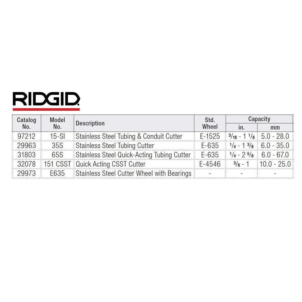 RIDGID 97212 15-SI con 6 cojinetes individuales Cortador de tuberías y RIDGID 97212 15-SI con 6 cojinetes individuales Cortador de tuberías y