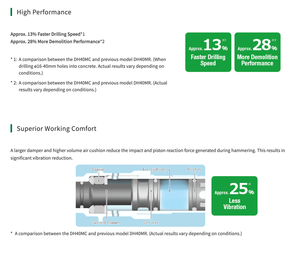 HiKOKI DH40MC 40mm (1-9/16") Rotary Hammer | 1100W Power Tool
