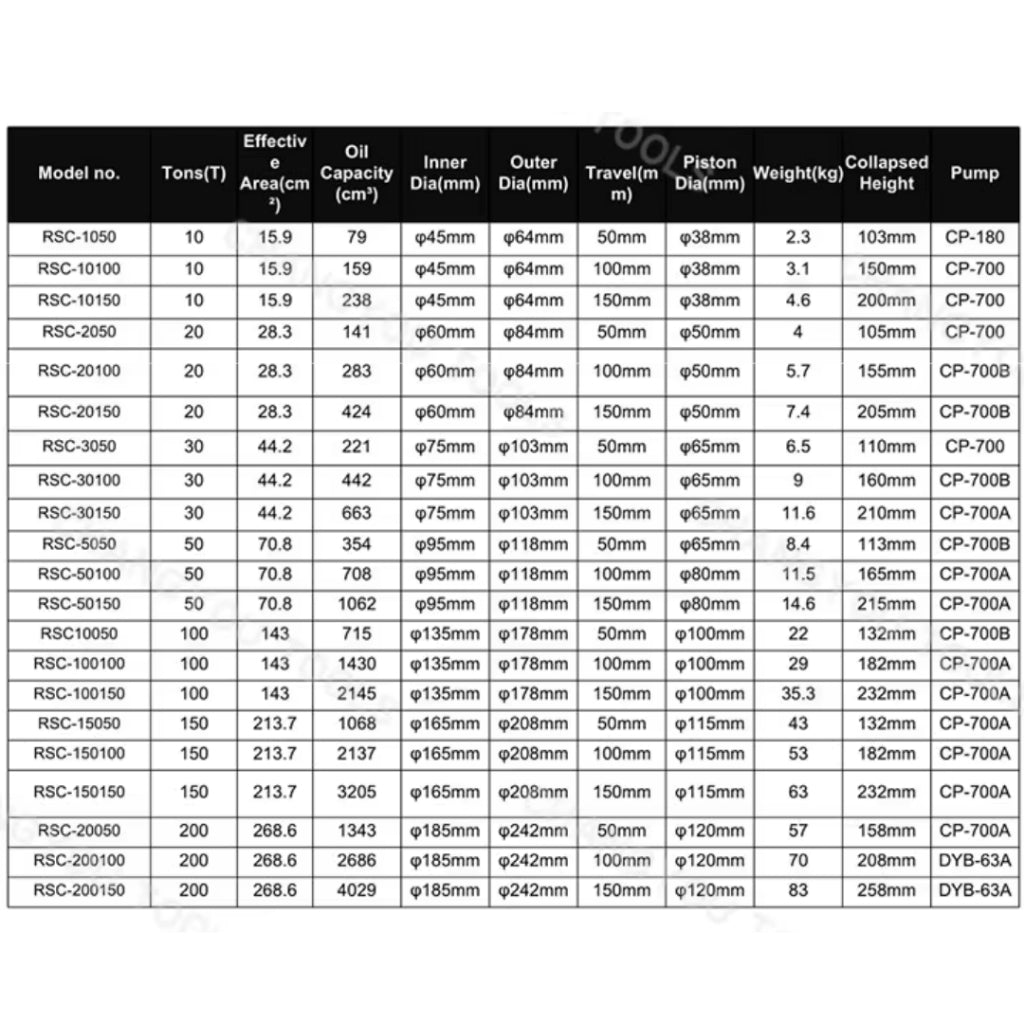 RSC-50100 / RSC-50150 Long Type Hydraulic Cylinder 50T 100% New & Original | 3 Months Warranty Techno Tools & Equipment