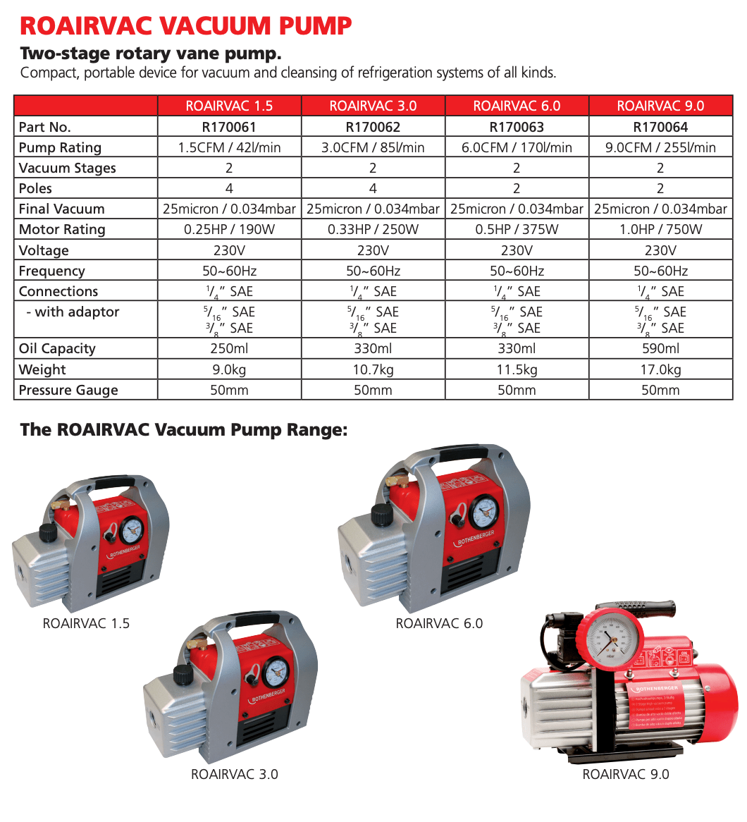 ROTHENBERGER ROAIRVAC Vacuum Pump product range with specifications datasheet