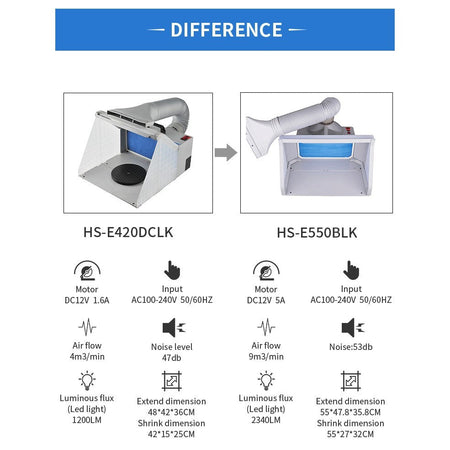 HSENG HS-E550BLK Hobby Spray Booth with LED - Adjustable LED and Fan Speed Knob Techno Tools & Equipment